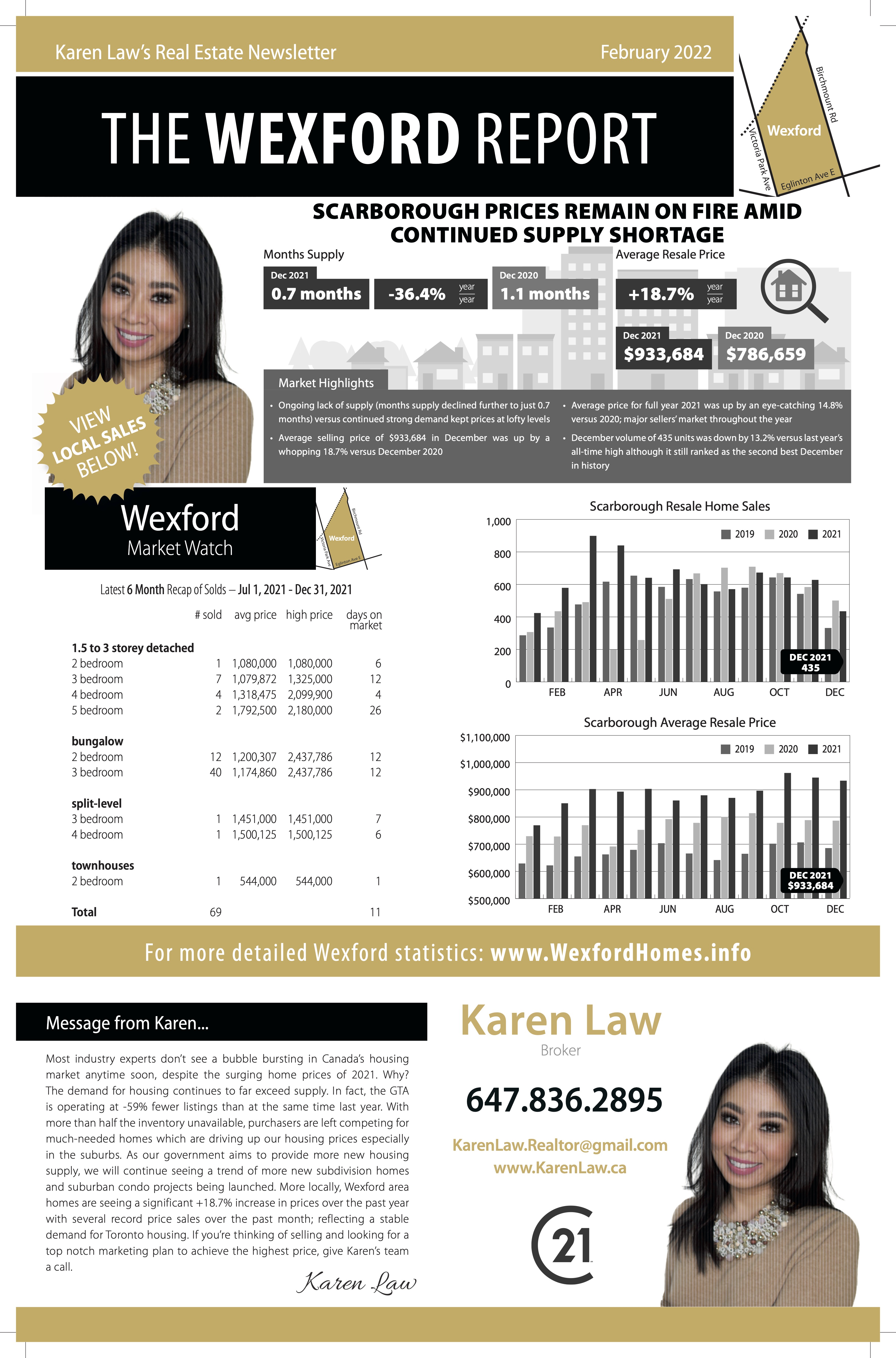 Wexford Maryvale real estate sale prices